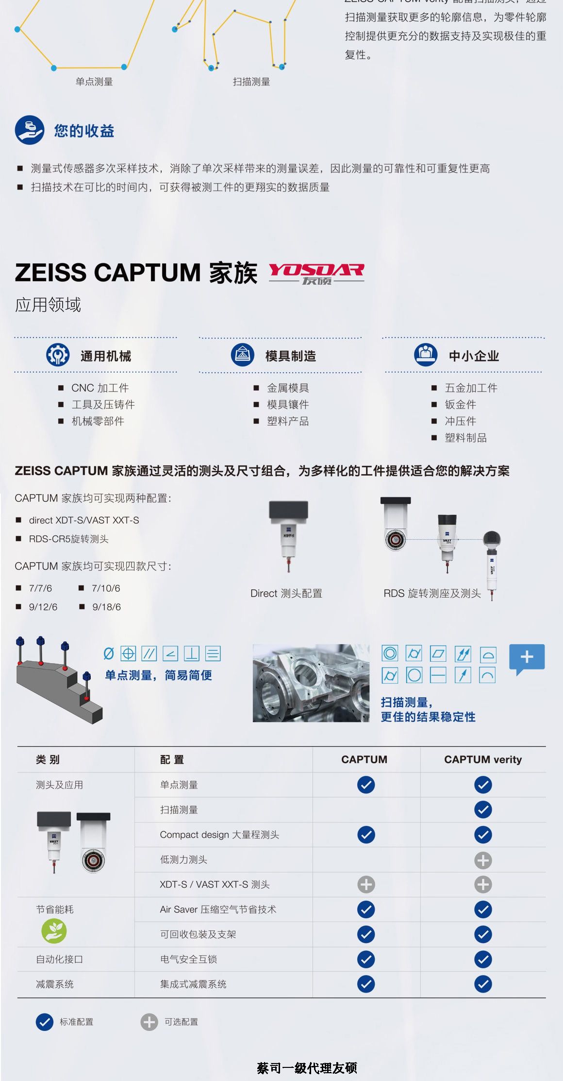 荆州蔡司三坐标CAPTUM