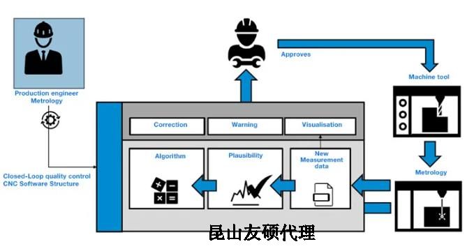 荆州蔡司荆州三坐标测量机